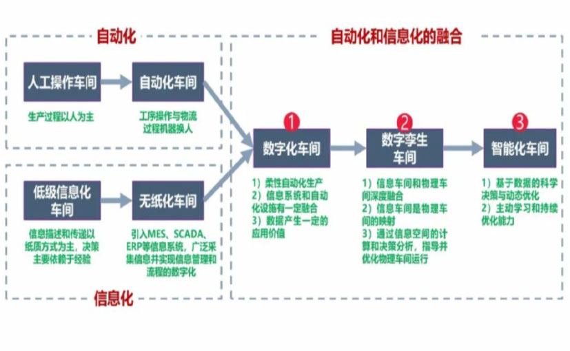 数字化工厂_湖南数字化生产线_湖南六轴机器人_湖南数字化车间_湖南智能化车间